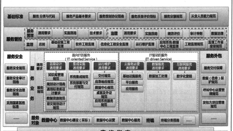 信息技术服务资质办理：关键步骤与注意事项**