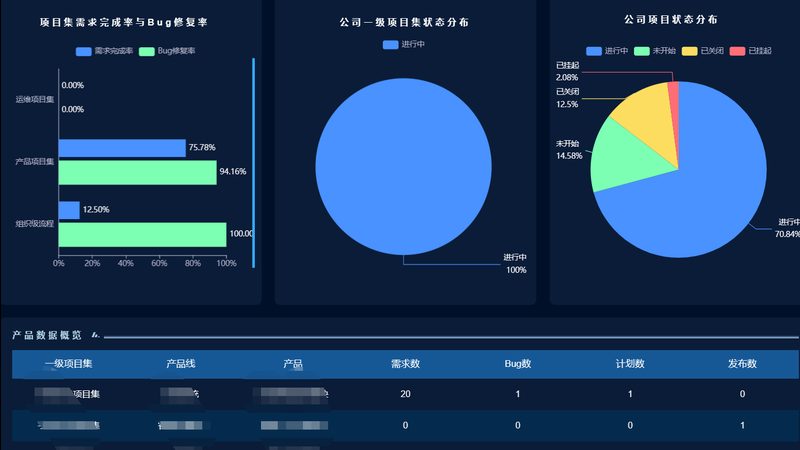 弱电机房材料清单，你了解多少？**