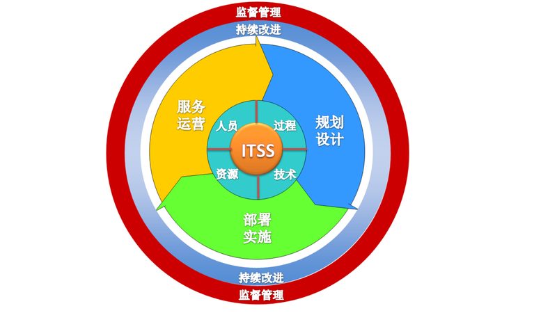 桌面运维批量部署：常见问题及解决方案