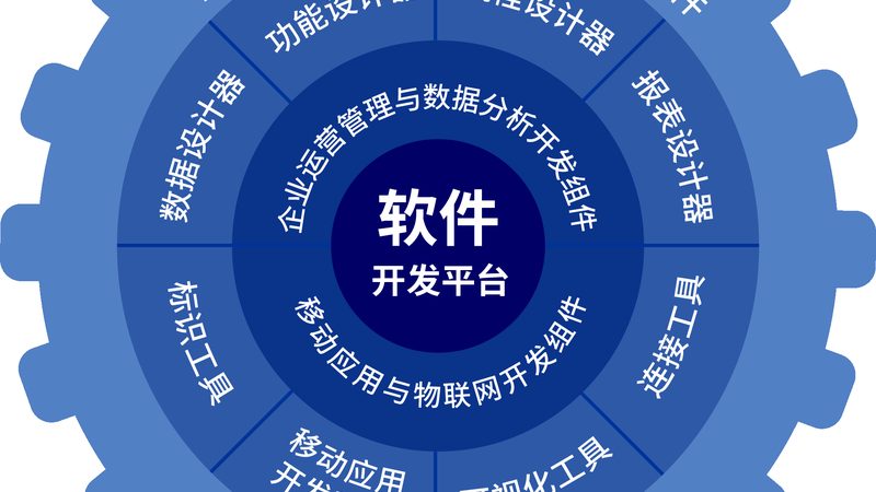 IT运维外包价格背后的考量因素